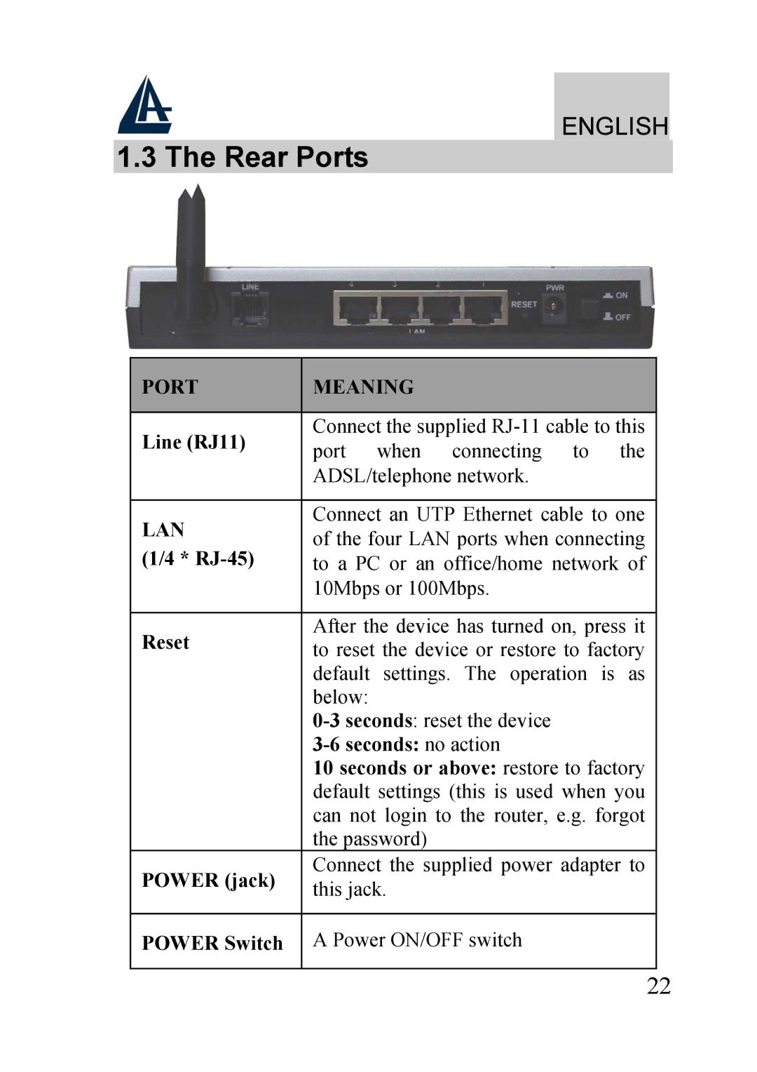 Atlantis Land A02-RA240-W54, A02-RA210-W54 quick start Rear Ports, Port Meaning, Lan 