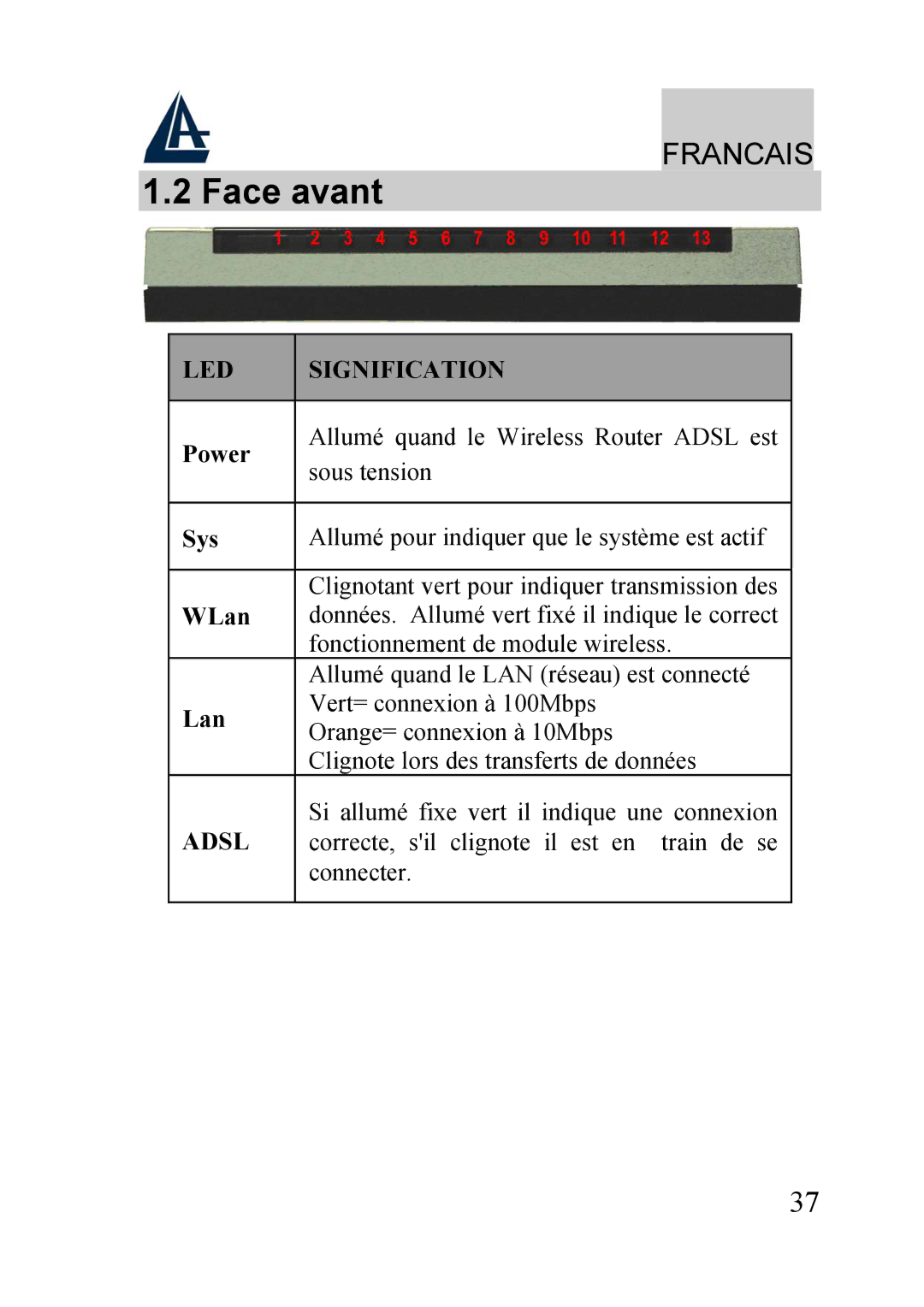 Atlantis Land A02-RA210-W54, A02-RA240-W54 quick start Face avant, LED Signification 