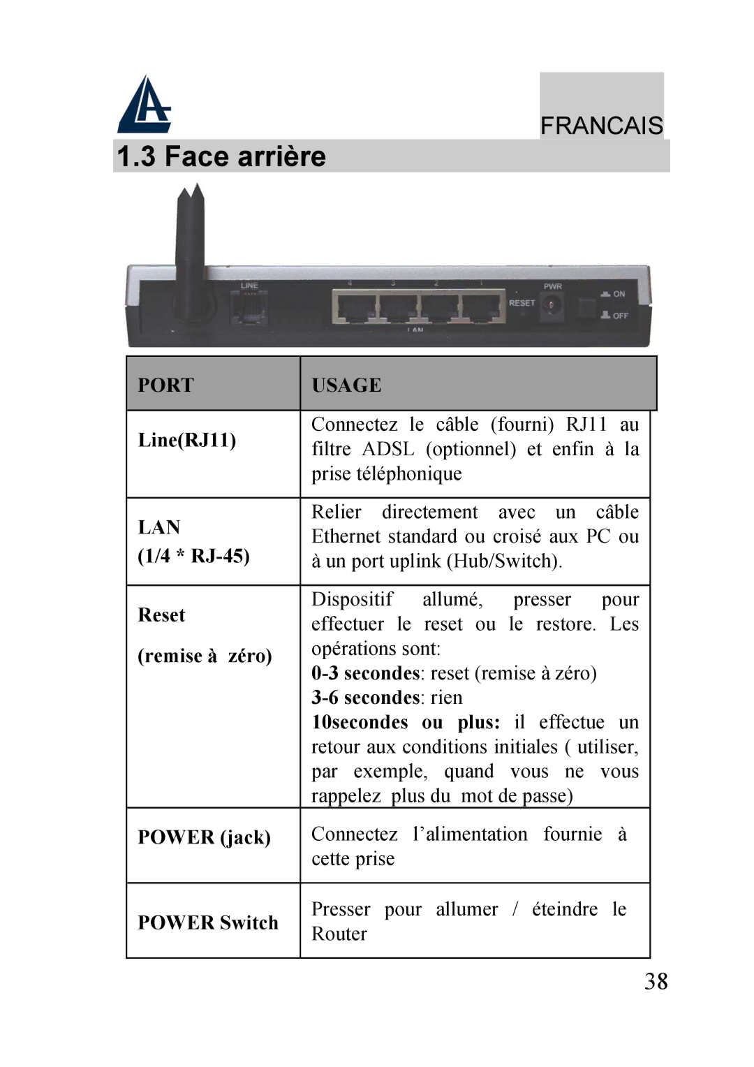 Atlantis Land A02-RA240-W54 Face arrière, Port Usage, Remise à zéro, Secondes rien 10secondes ou plus il effectue un 