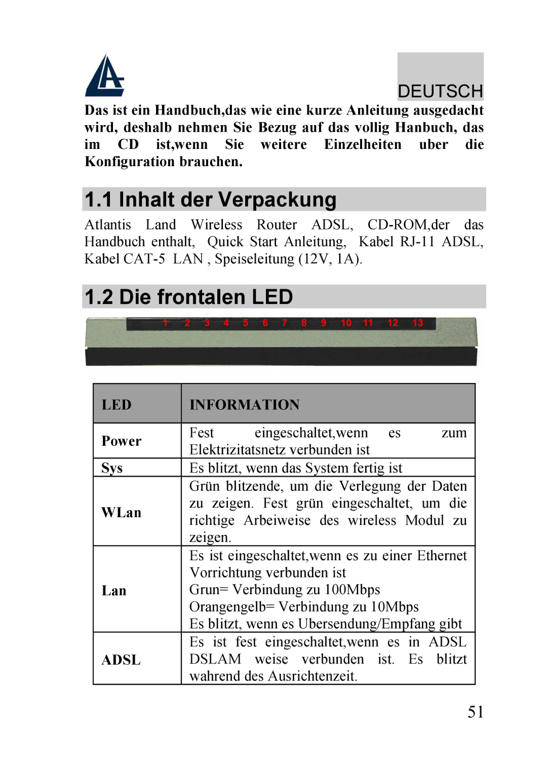 Atlantis Land A02-RA210-W54, A02-RA240-W54 quick start Inhalt der Verpackung, Die frontalen LED, LED Information 