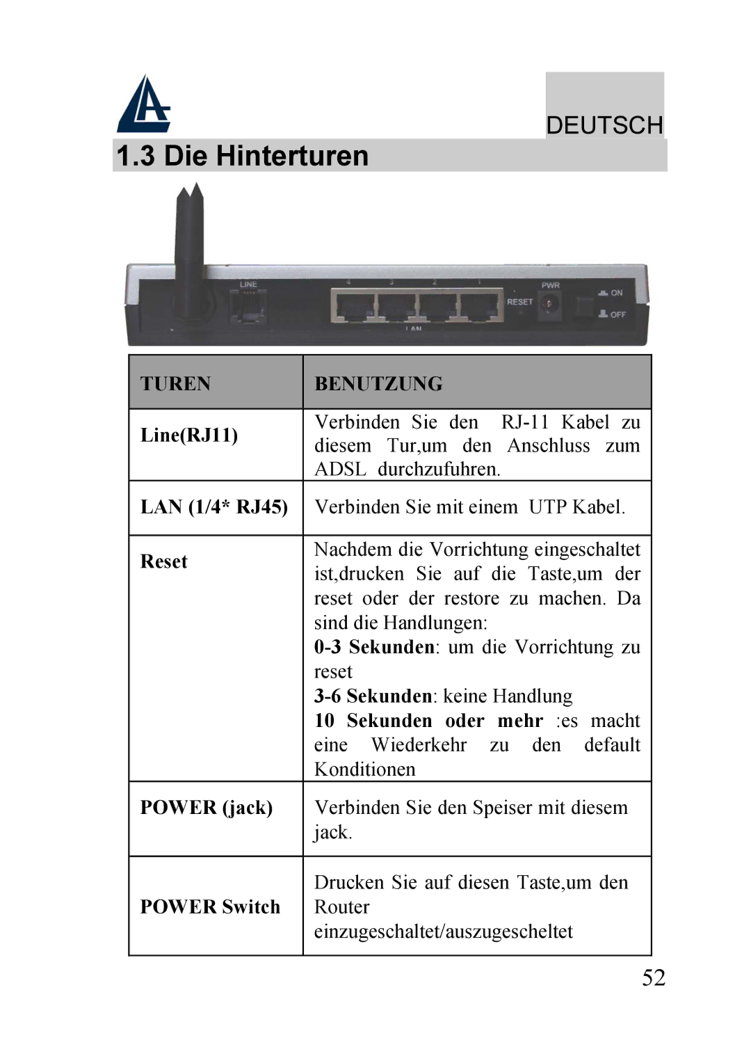 Atlantis Land A02-RA240-W54, A02-RA210-W54 Die Hinterturen, Turen Benutzung, LAN 1/4* RJ45, Sekunden oder mehr es macht 