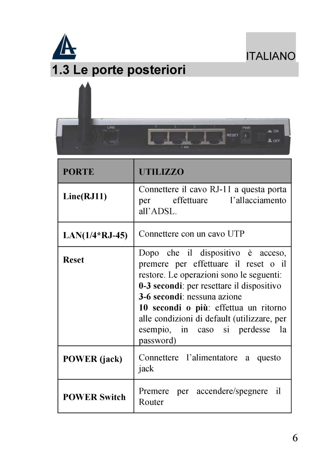 Atlantis Land A02-RA240-W54, A02-RA210-W54 quick start Le porte posteriori, Porte Utilizzo 