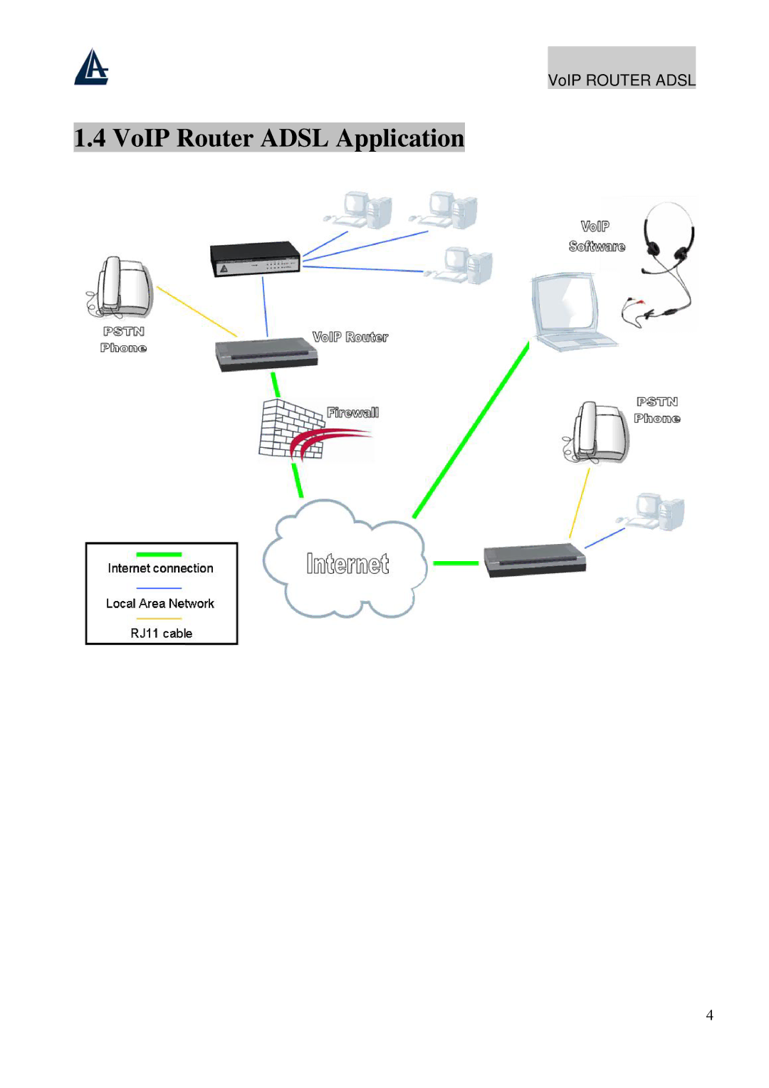 Atlantis Land A02-RAV211 manual VoIP Router Adsl Application 