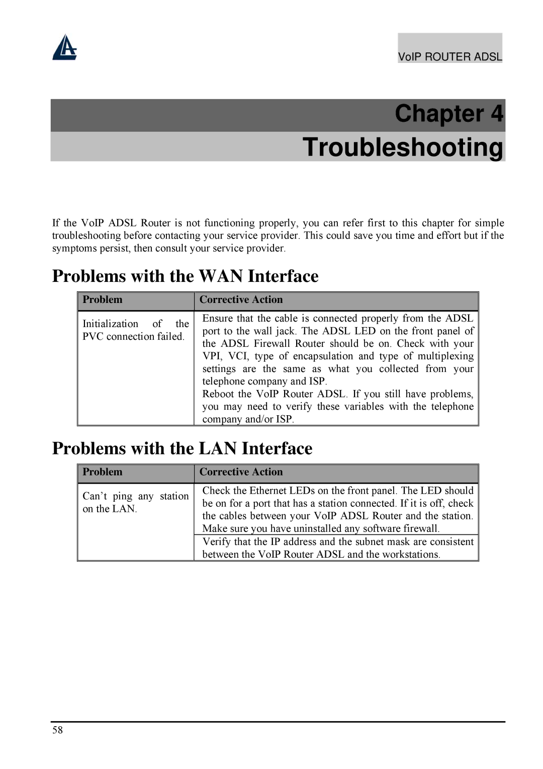 Atlantis Land A02-RAV211 manual Problems with the WAN Interface, Problems with the LAN Interface, Problem Corrective Action 