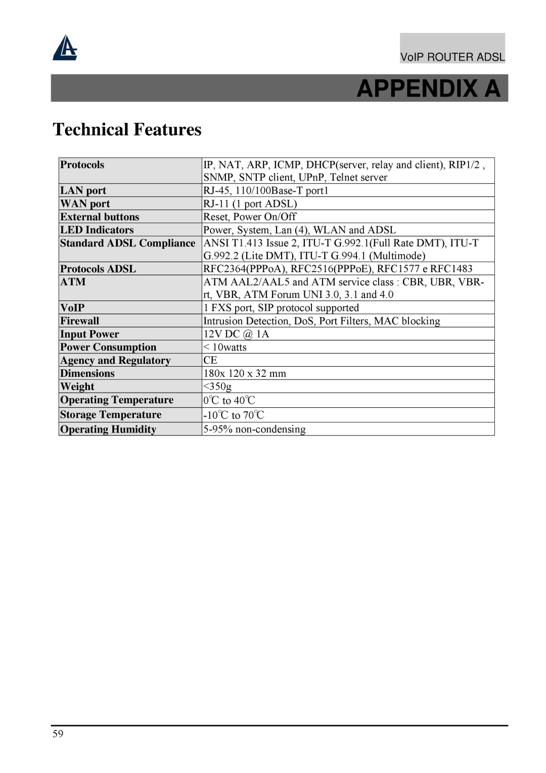 Atlantis Land A02-RAV211 manual Technical Features 