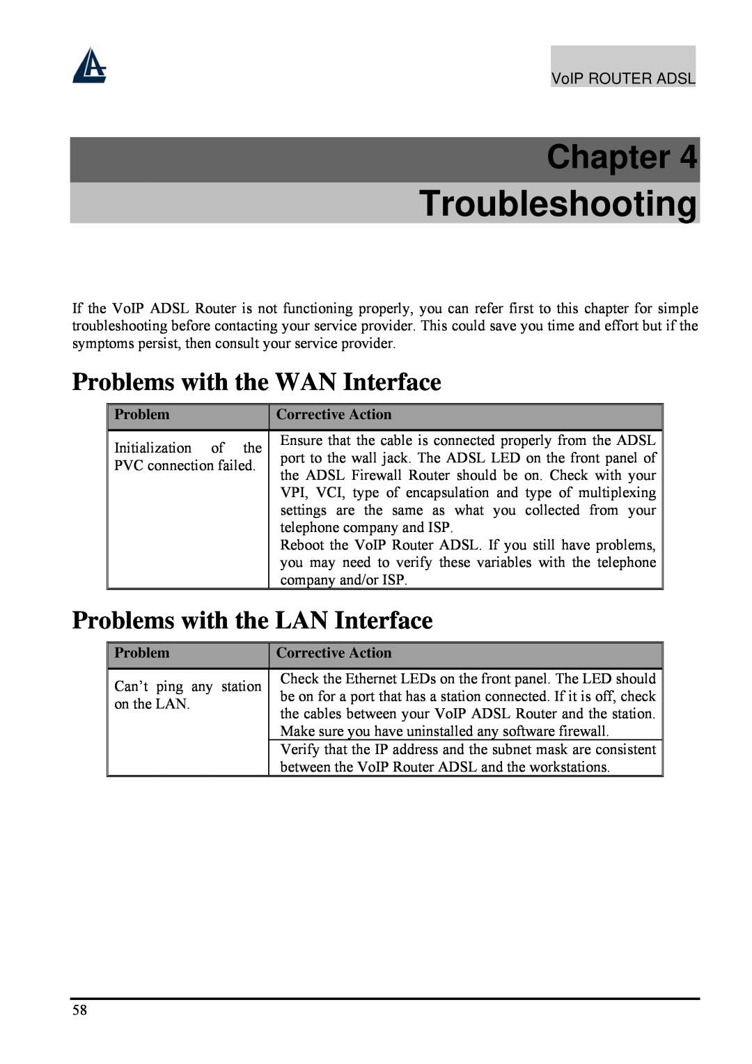 Atlantis Land A02-RAV211 manual Troubleshooting, Problems with the WAN Interface, Problems with the LAN Interface, Chapter 