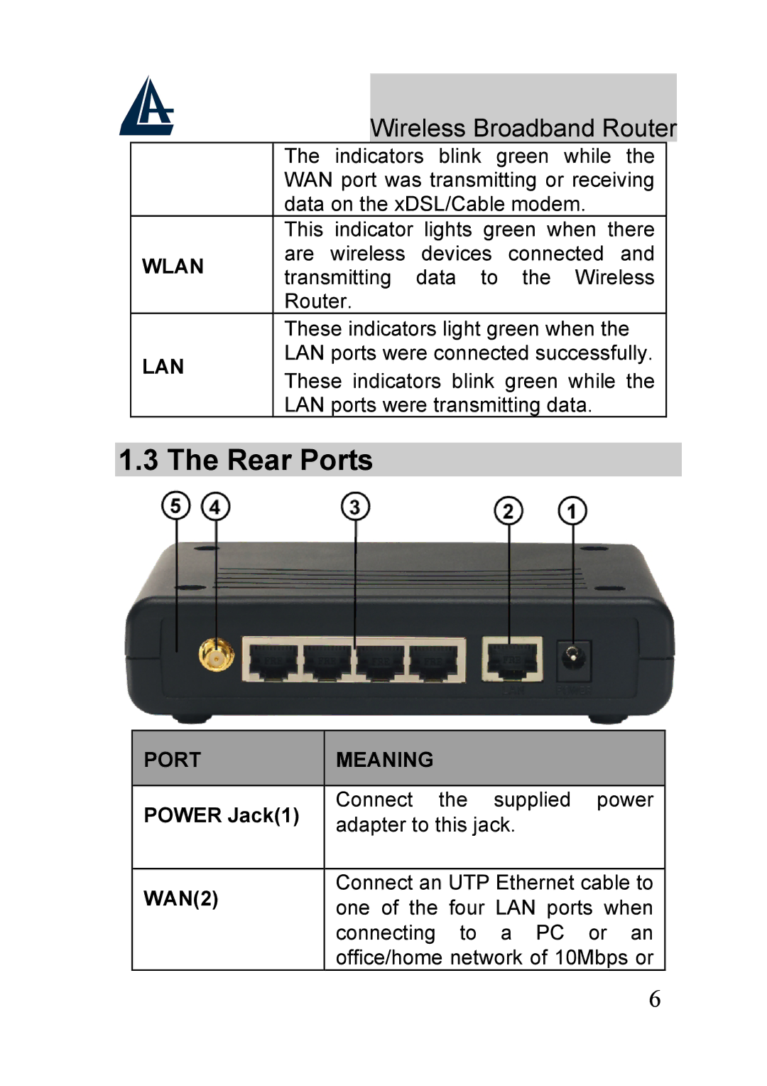 Atlantis Land A02-RB-W54_GE01 quick start Rear Ports, Power Jack1, WAN2 