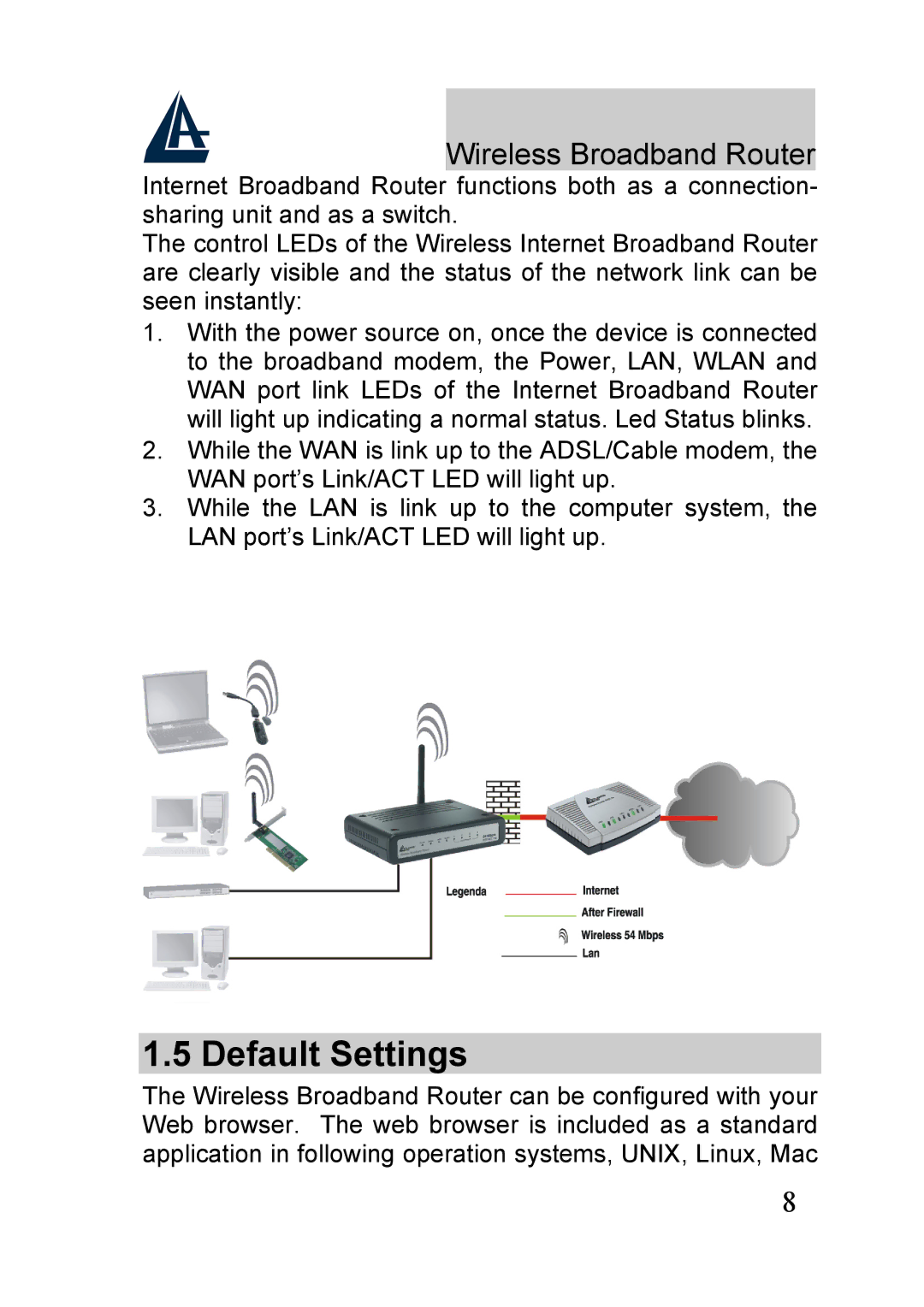 Atlantis Land A02-RB-W54_GE01 quick start Default Settings 