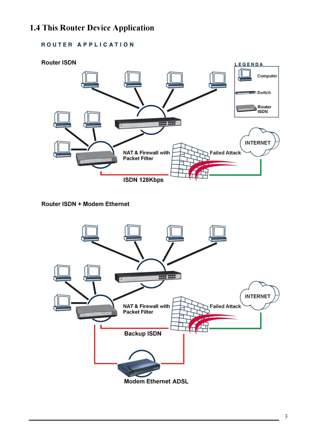 Atlantis Land A02-RI_M02 manual This Router Device Application 