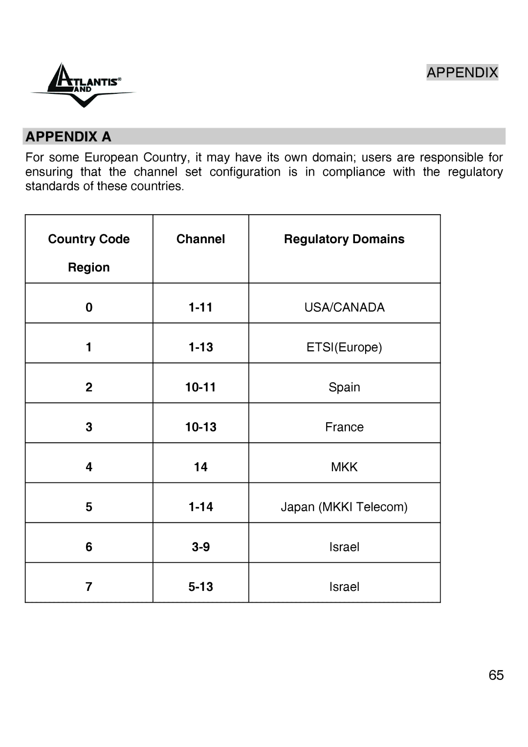 Atlantis Land A02-UP-W54 quick start Country Code Channel Regulatory Domains, Spain 