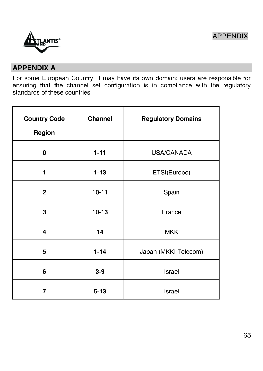Atlantis Land A02-UP-W54 Appendix A, Country Code, Channel, Regulatory Domains, Spain, Region, 1-11, Usa/Canada, 1-13 