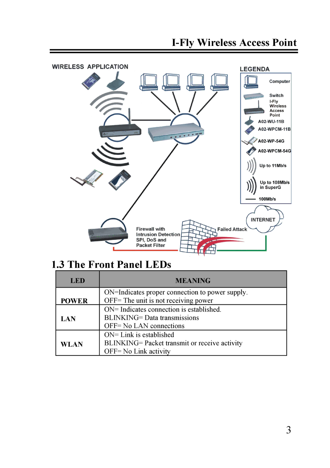 Atlantis Land A02-WAP-54G quick start Fly Wireless Access Point Front Panel LEDs 