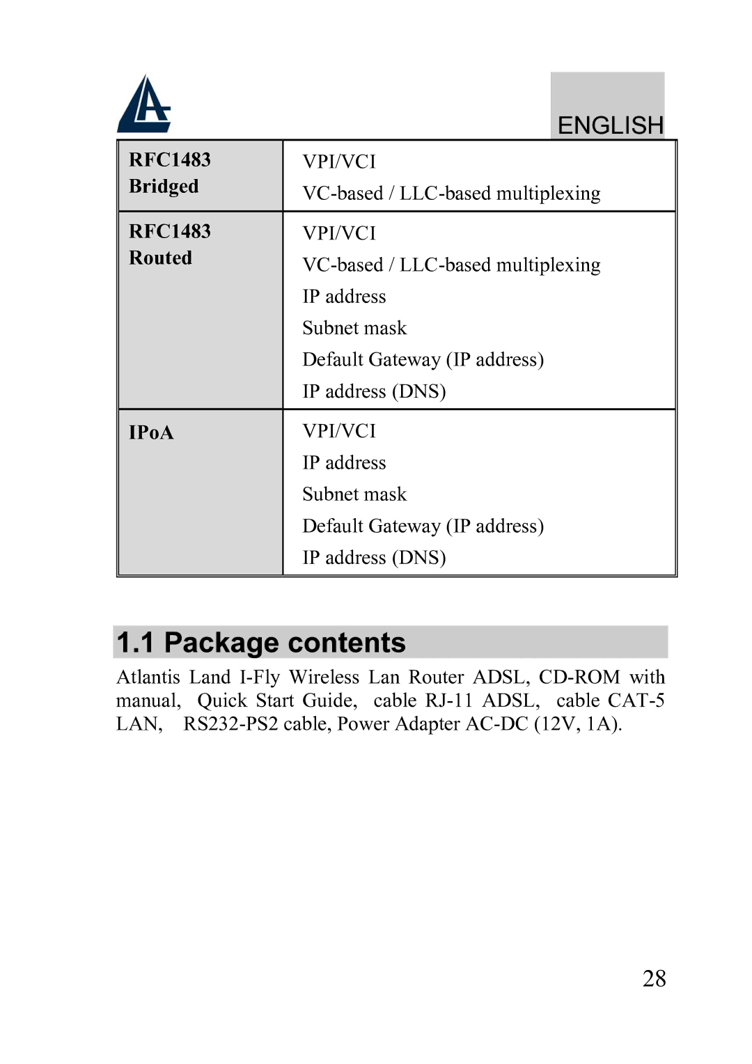 Atlantis Land A02-WRA2-11B manual Package contents 