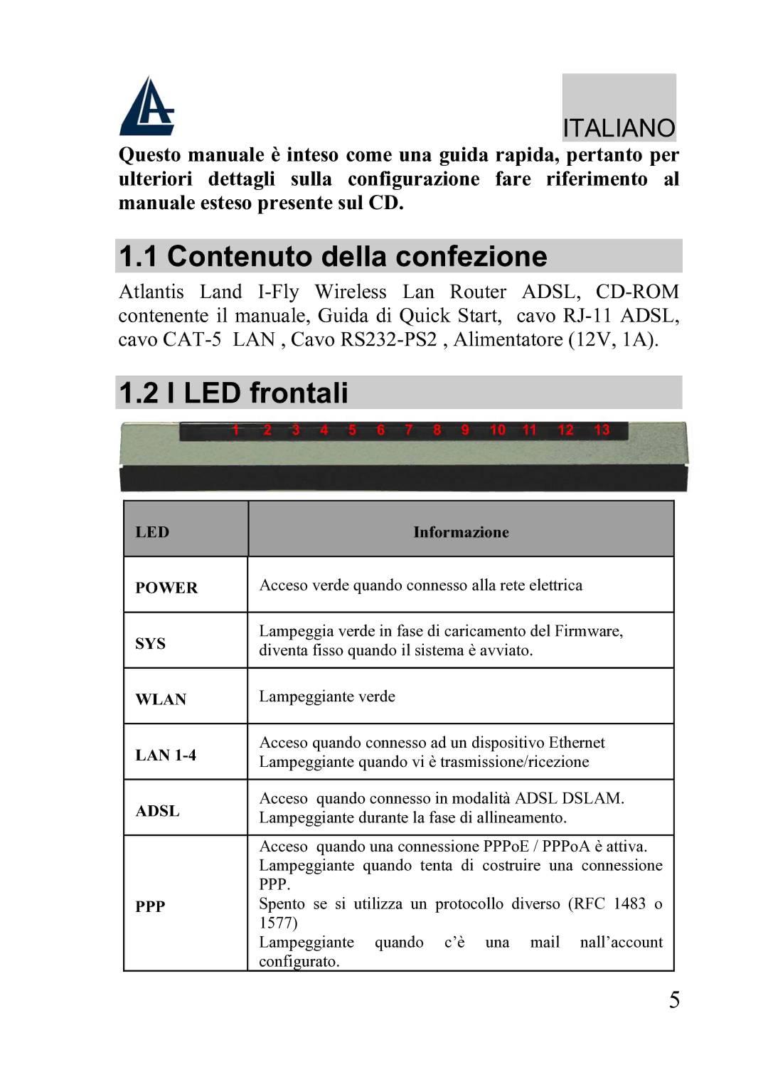 Atlantis Land A02-WRA2-11B manual Contenuto della confezione, LED frontali 