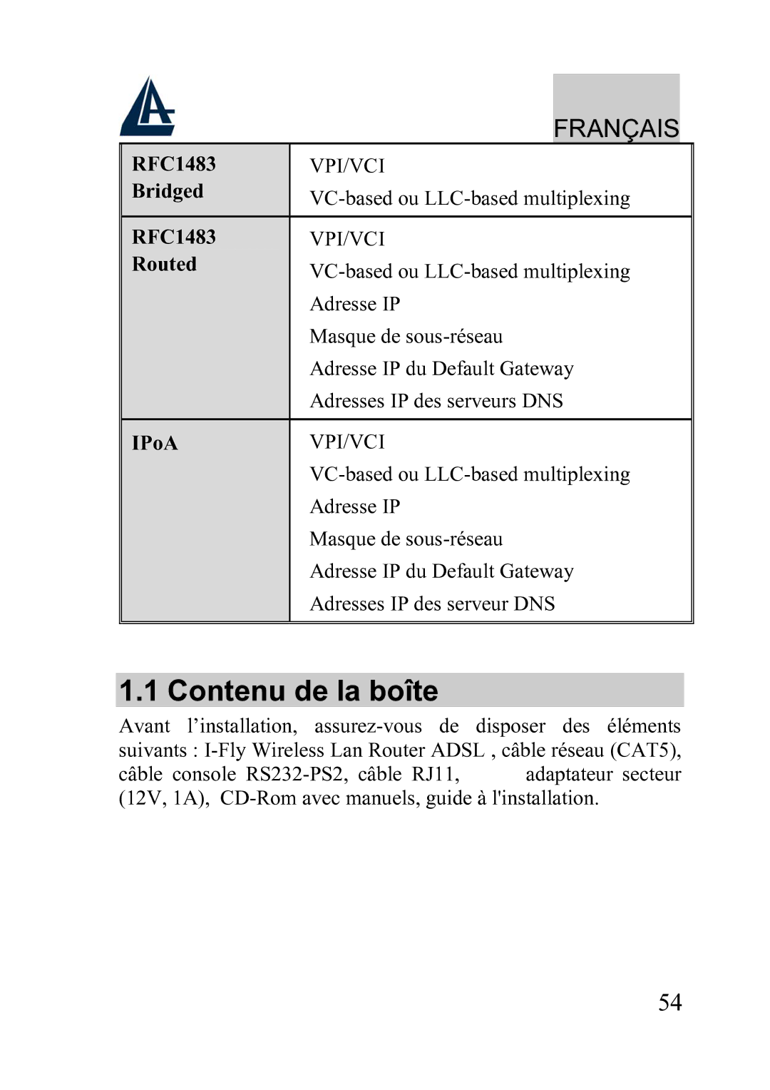 Atlantis Land A02-WRA2-11B manual Contenu de la boîte 