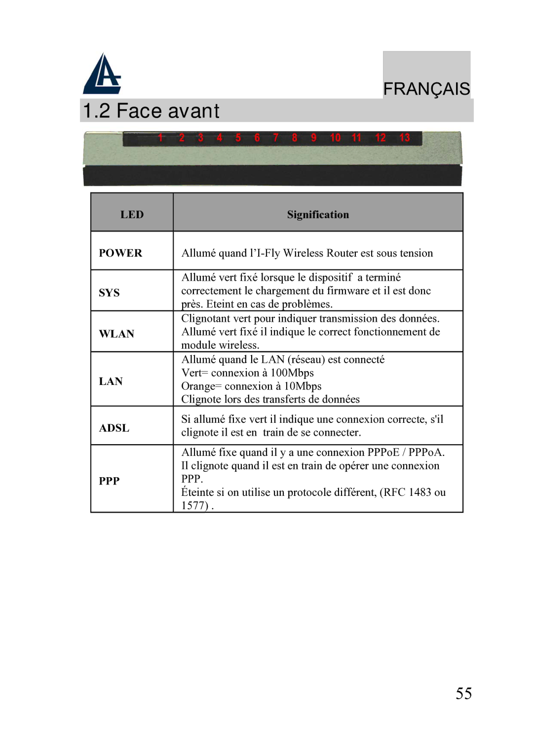 Atlantis Land A02-WRA2-11B manual Face avant 