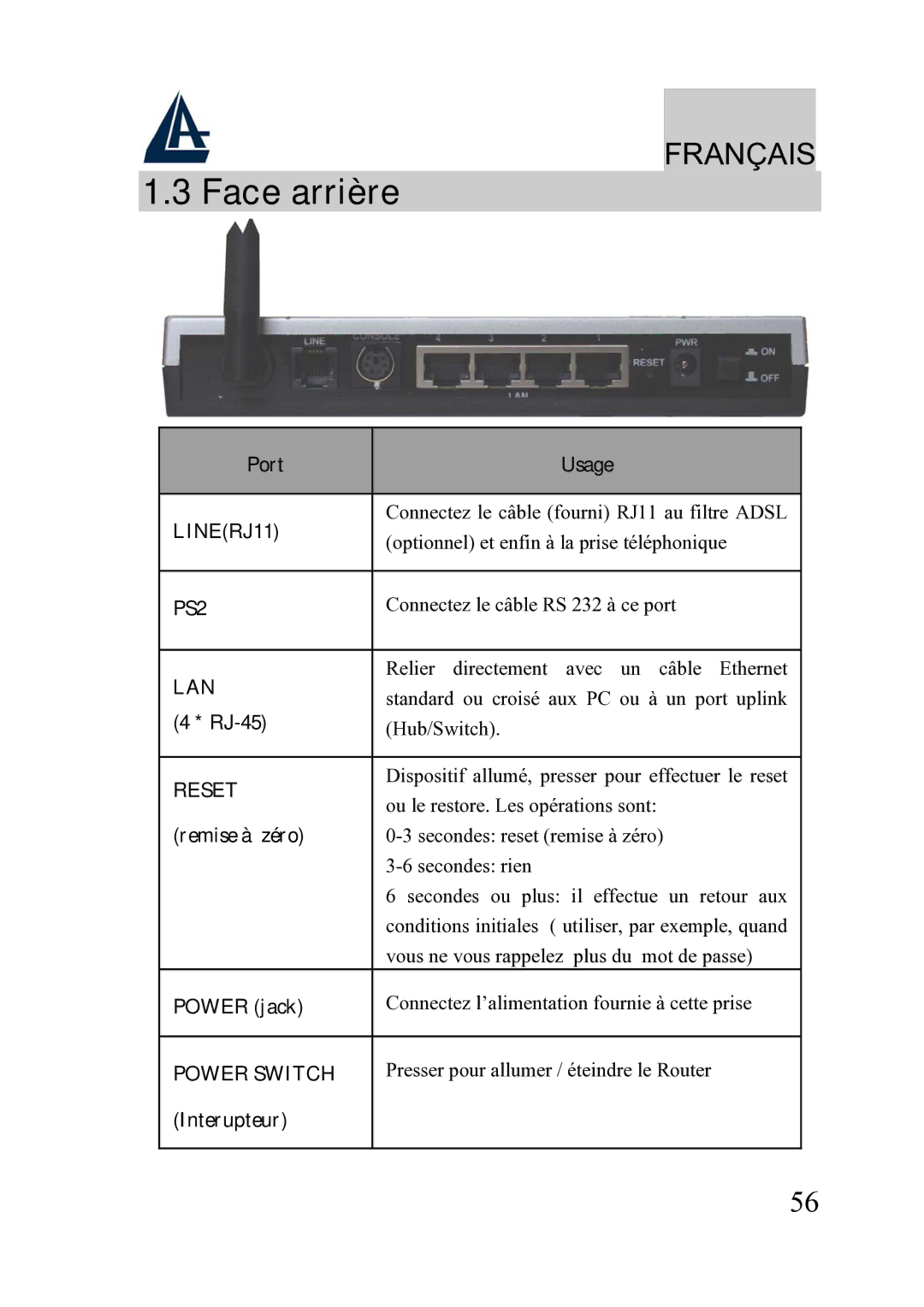 Atlantis Land A02-WRA2-11B manual Face arrière, Remise à zéro 