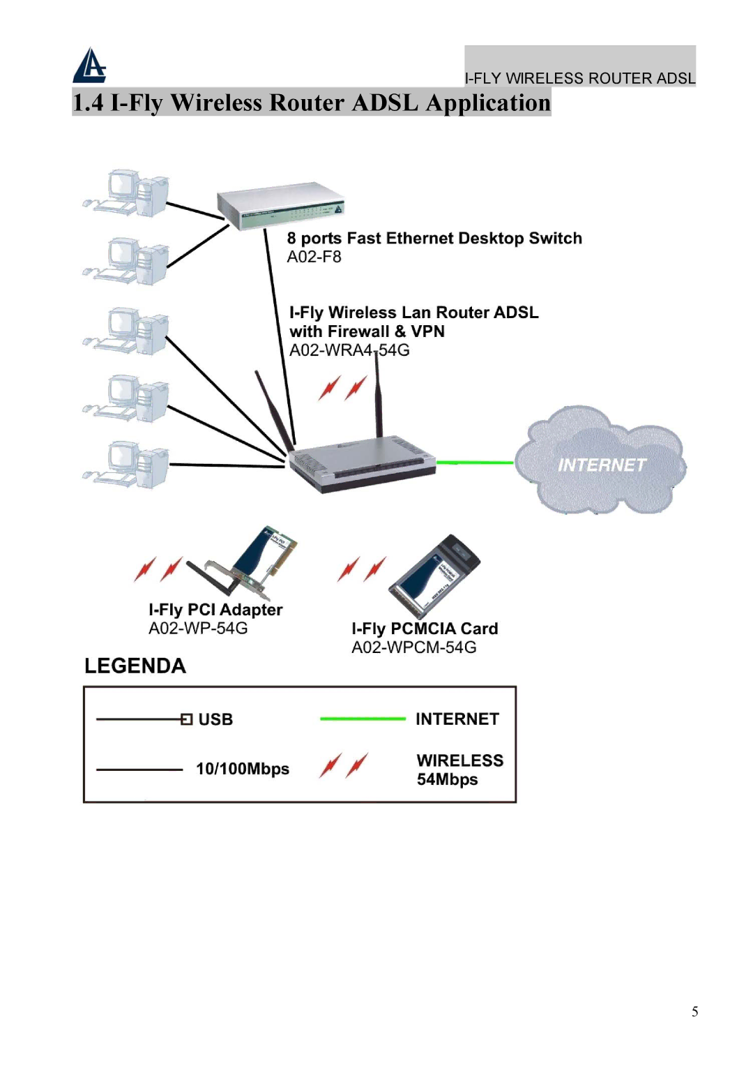 Atlantis Land A02-WRA4-54G manual Fly Wireless Router Adsl Application 