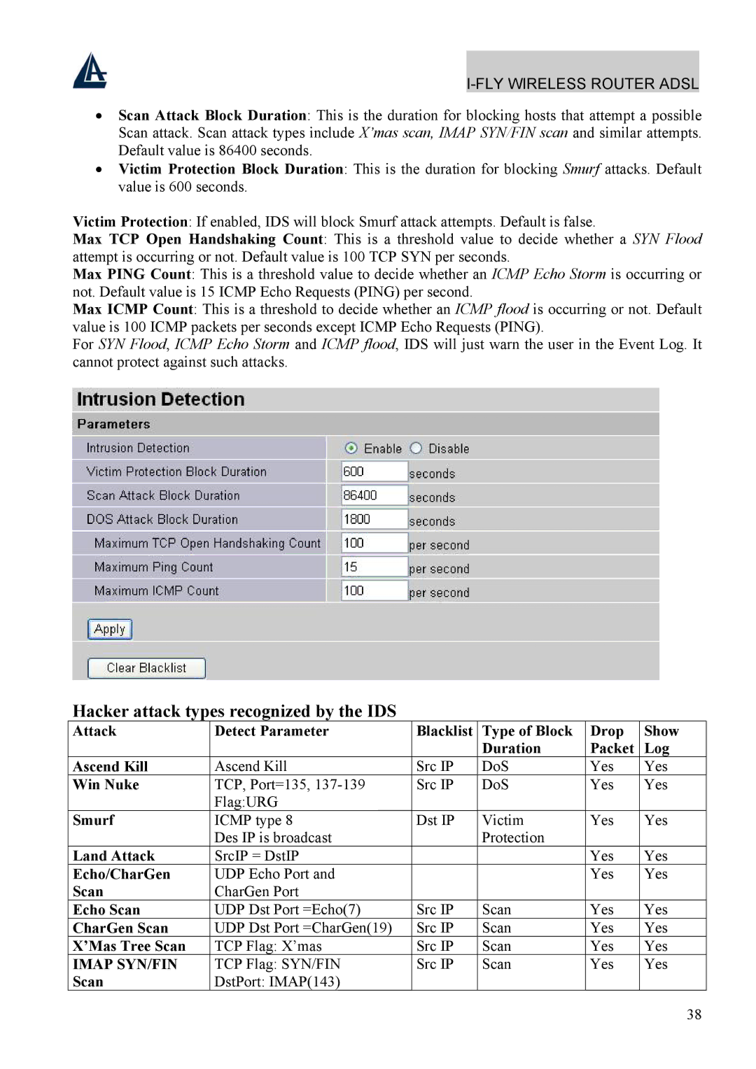 Atlantis Land A02-WRA4-54G manual Hacker attack types recognized by the IDS 