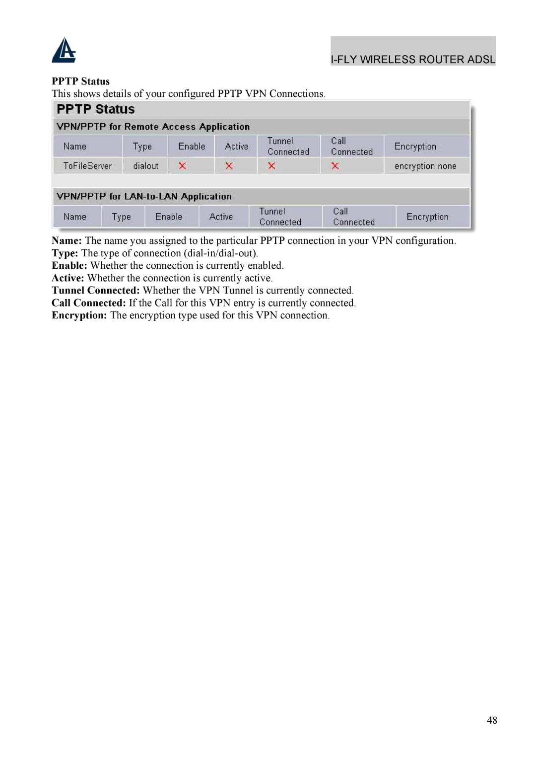 Atlantis Land A02-WRA4-54G manual Pptp Status 