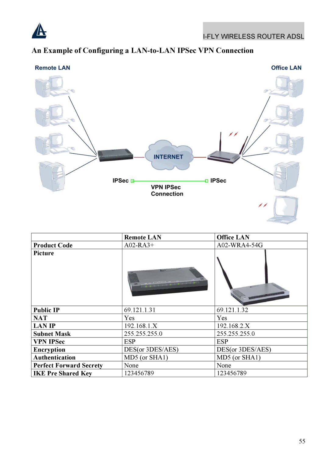 Atlantis Land A02-WRA4-54G manual An Example of Configuring a LAN-to-LAN IPSec VPN Connection 