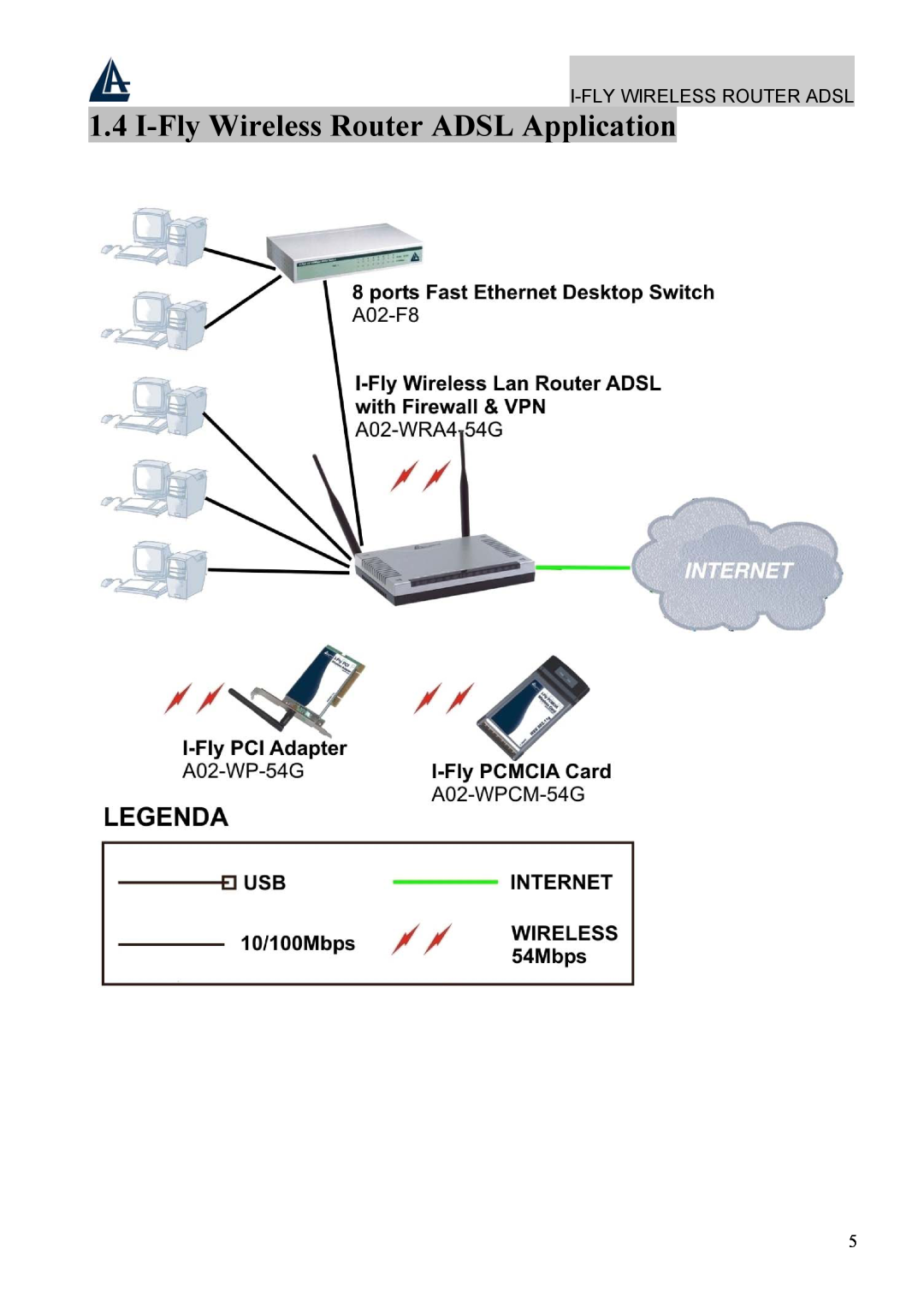 Atlantis Land A02-WRA4-54G manual I-Fly Wireless Router ADSL Application, I-Fly Wireless Router Adsl 