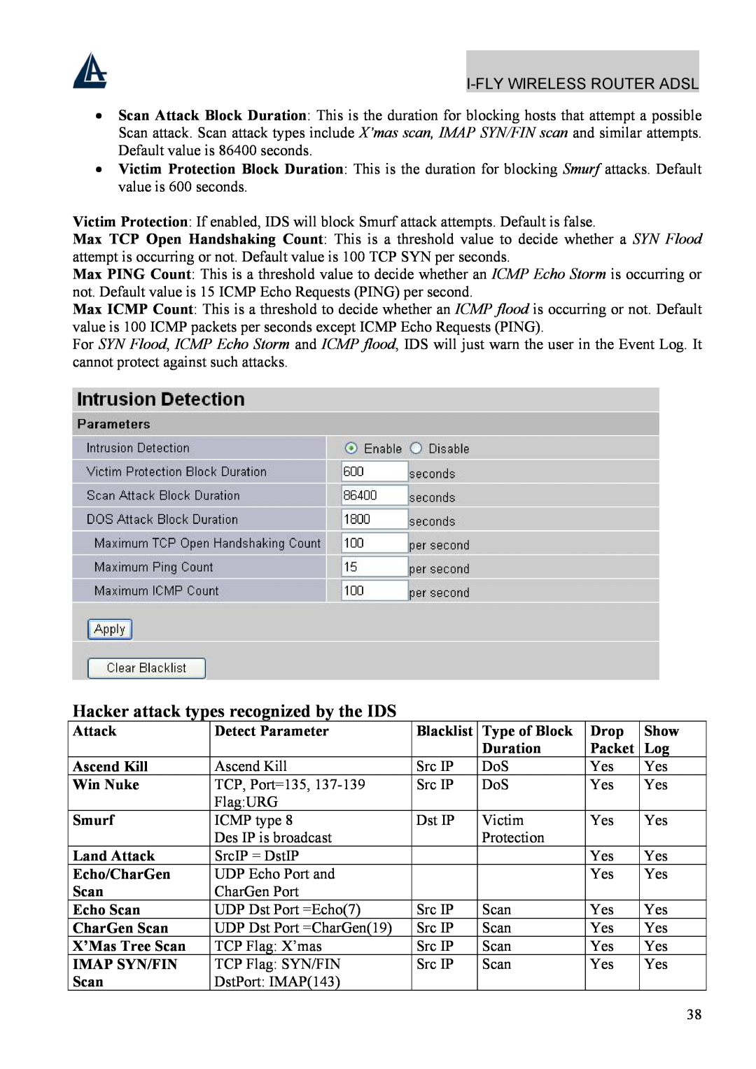 Atlantis Land A02-WRA4-54G Hacker attack types recognized by the IDS, Attack, Detect Parameter, Blacklist, Type of Block 