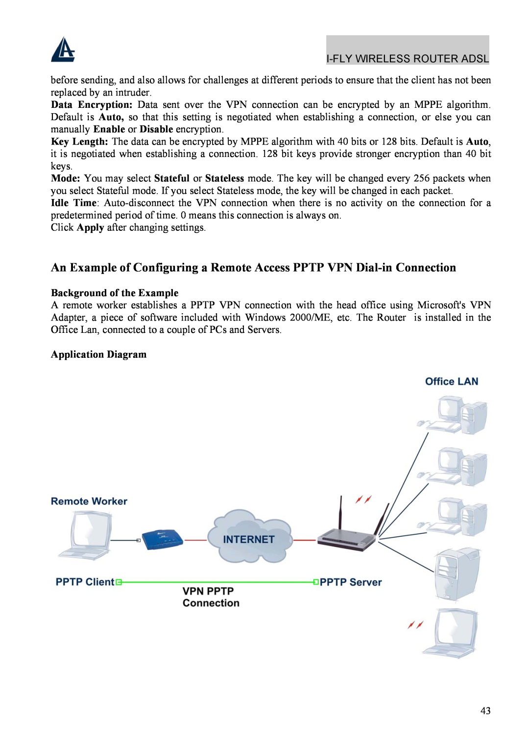 Atlantis Land A02-WRA4-54G An Example of Configuring a Remote Access PPTP VPN Dial-in Connection, Application Diagram 