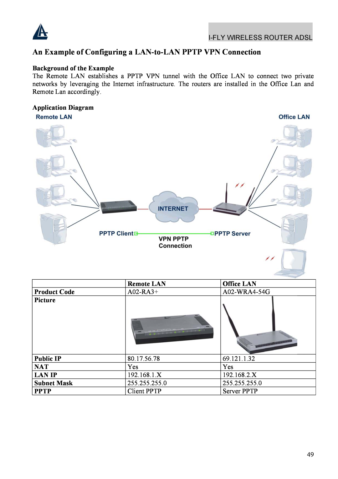 Atlantis Land A02-WRA4-54G An Example of Configuring a LAN-to-LAN PPTP VPN Connection, Remote LAN, Office LAN, Picture 