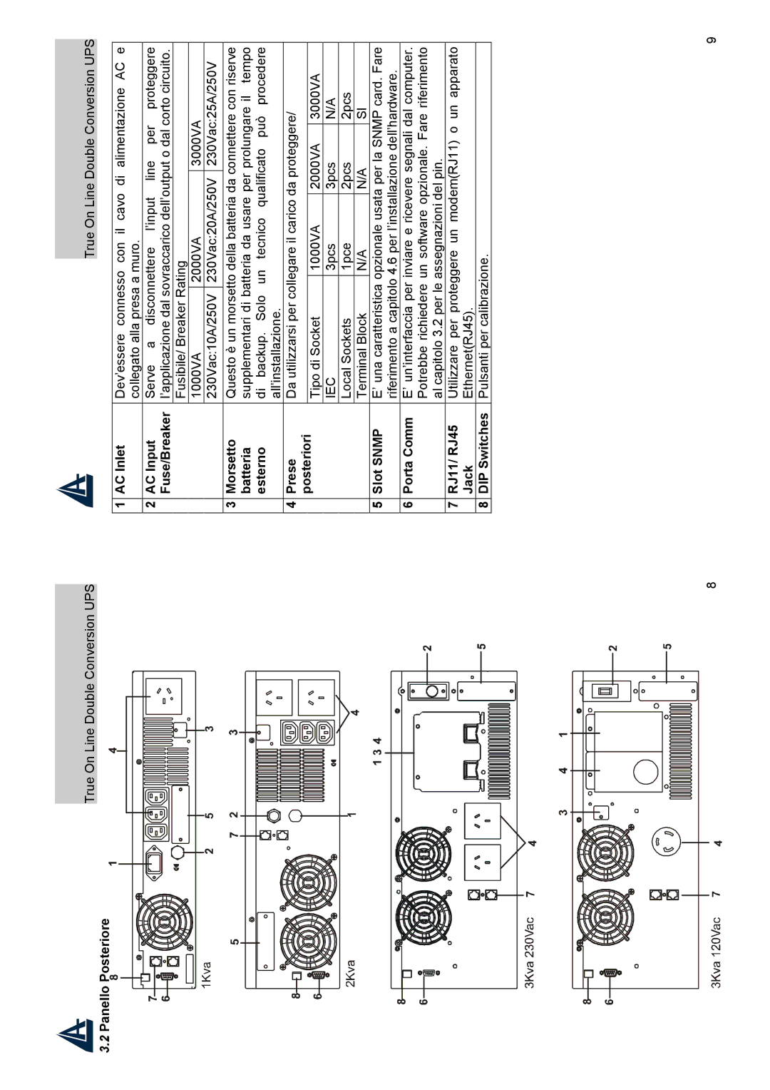 Atlantis Land A03-OP1000-RC Panello Posteriore, AC Inlet, AC Input, Fuse/Breaker, Morsetto, Batteria, Esterno, Prese, Jack 