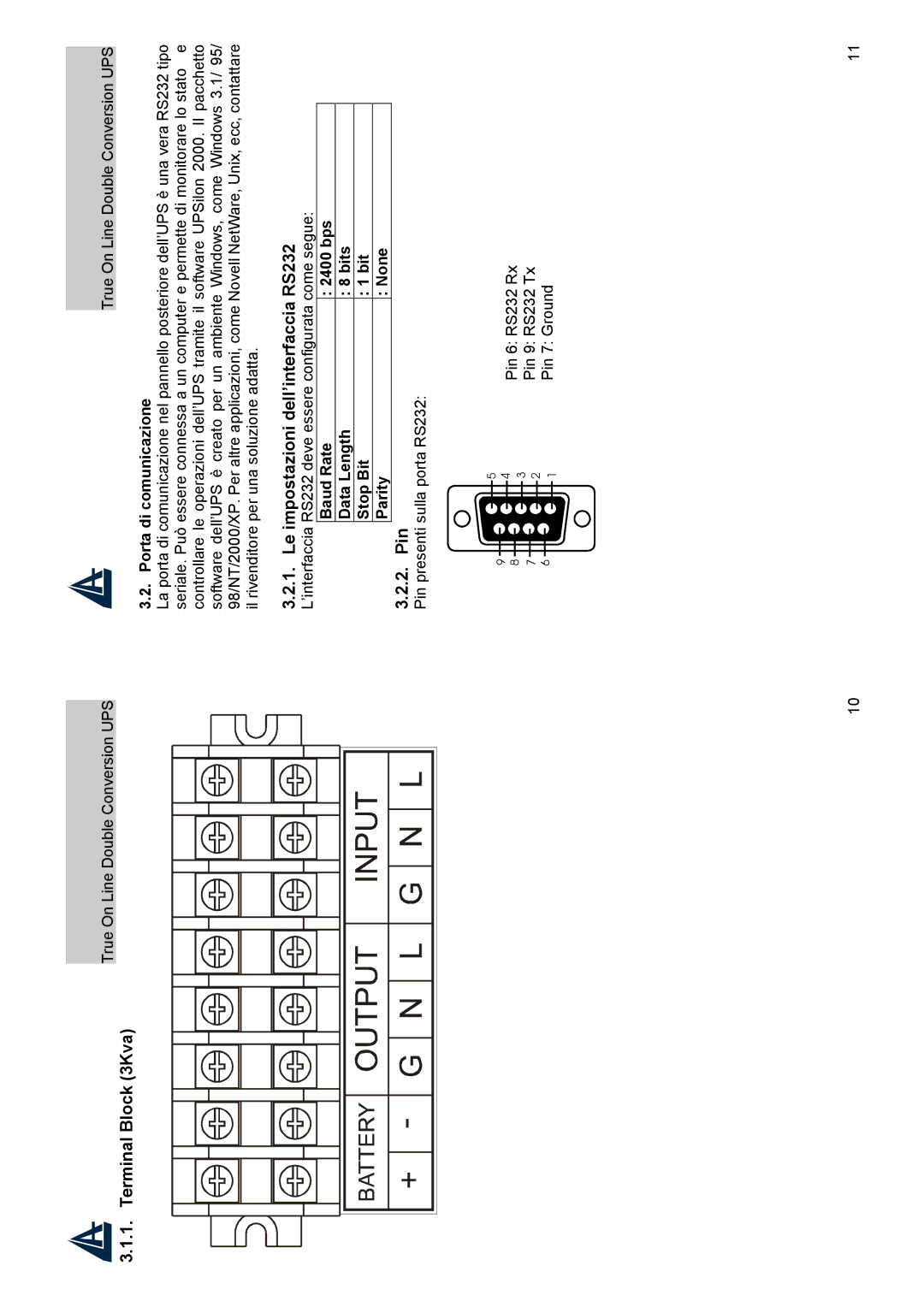 Atlantis Land A03-OP3000-RC, A03-OP1000-RC manual Terminal Block 3Kva, Pin, Porta di comunicazione 