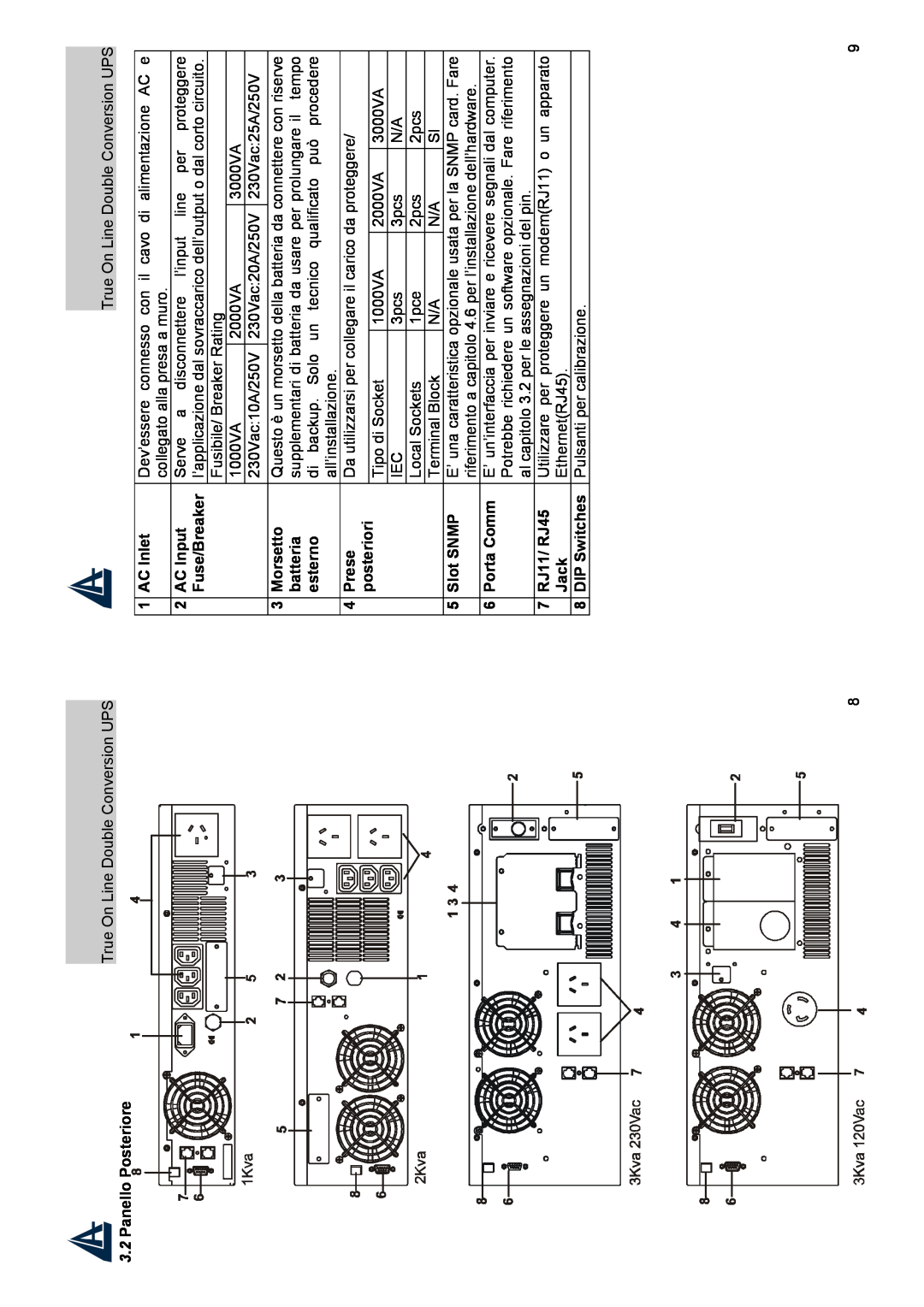Atlantis Land A03-OP1000-RC, A03-OP3000-RC manual Panello Posteriore 