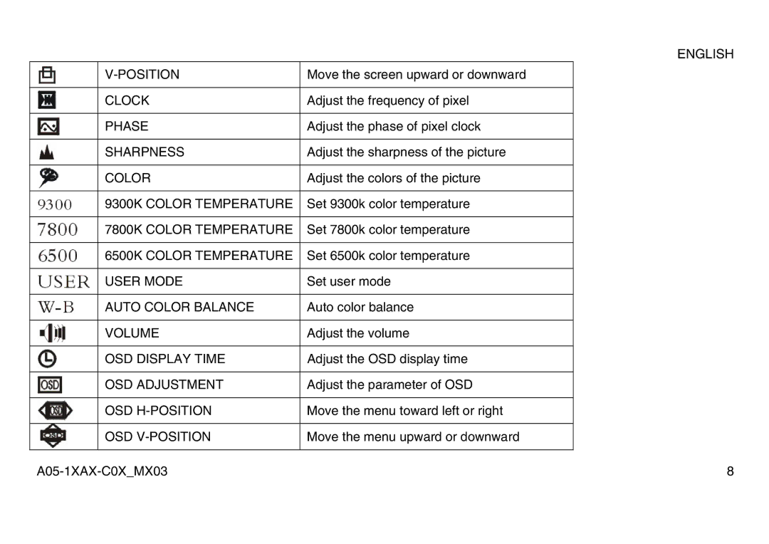 Atlantis Land A05-15AX-C07, A05-17AM-C06, A05-19AM-C08 manual English Position 