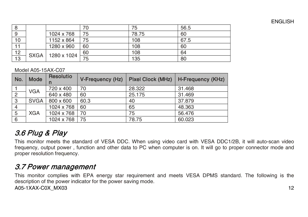 Atlantis Land A05-17AM-C06 manual Plug & Play, Power management, Mode Resolutio Frequency Hz Pixel Clock MHz Frequency KHz 