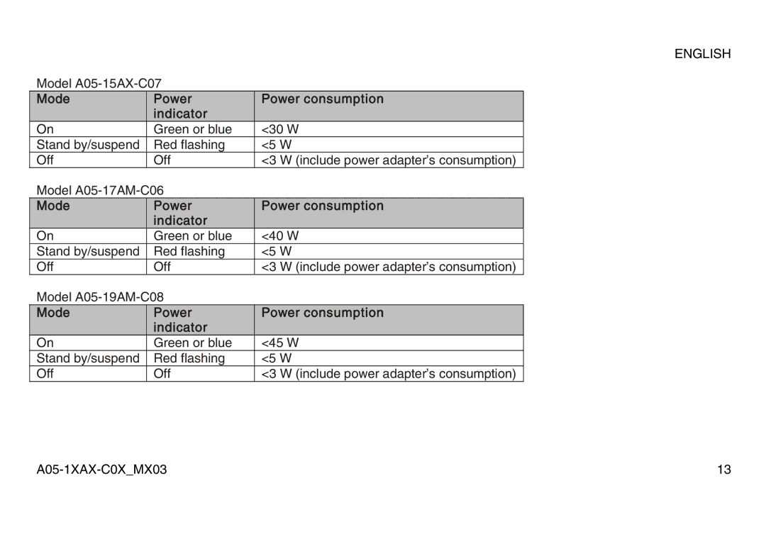 Atlantis Land A05-19AM-C08, A05-15AX-C07, A05-17AM-C06 manual Mode Power Power consumption Indicator 