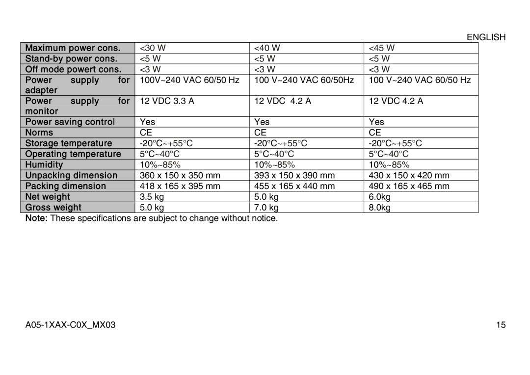 Atlantis Land A05-17AM-C06 manual Maximum power cons, Stand-by power cons Off mode powert cons Power Supply For, Humidity 