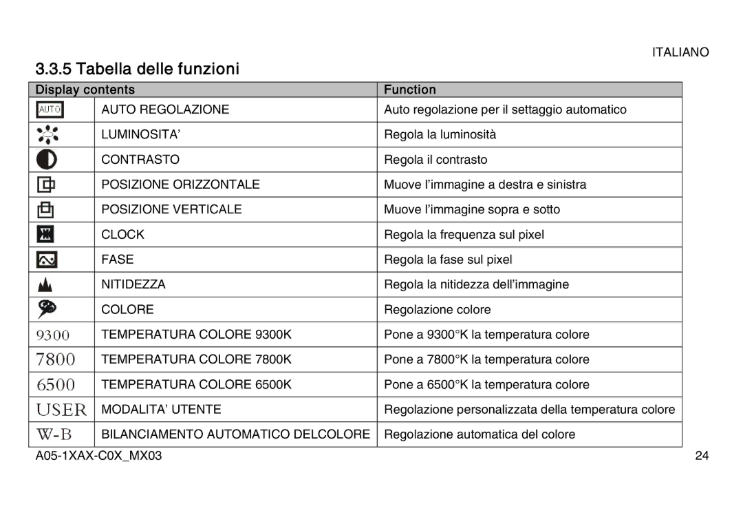 Atlantis Land A05-17AM-C06, A05-15AX-C07, A05-19AM-C08 manual Tabella delle funzioni, Display contents Function 