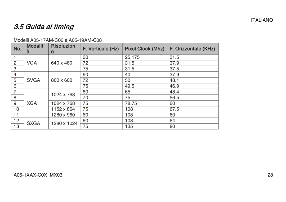 Atlantis Land A05-19AM-C08, A05-15AX-C07 Guida al timing, Modalit Risoluzion Verticale Hz Pixel Clock Mhz, Orizzontale KHz 