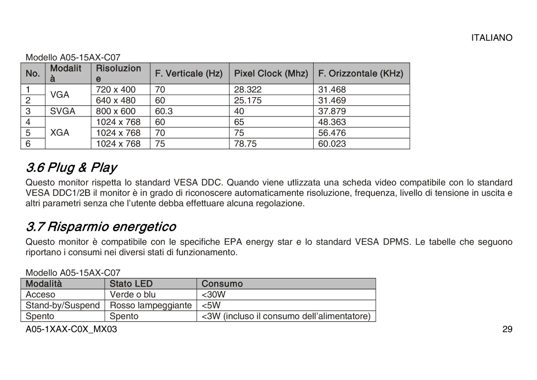 Atlantis Land A05-15AX-C07, A05-17AM-C06, A05-19AM-C08 manual Risparmio energetico, Modalità Stato LED Consumo 