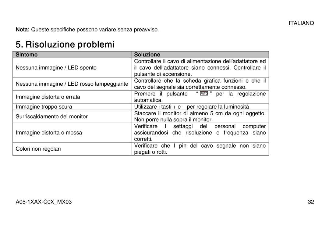 Atlantis Land A05-15AX-C07, A05-17AM-C06, A05-19AM-C08 manual Risoluzione problemi, Sintomo Soluzione 