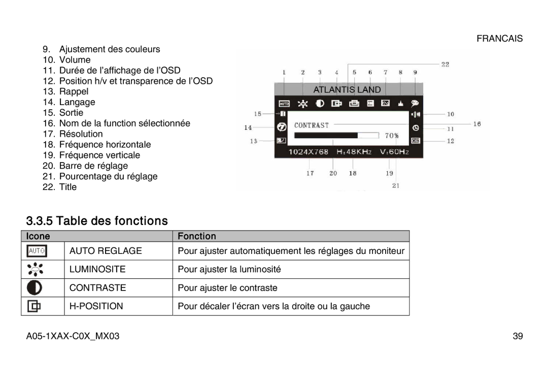 Atlantis Land A05-17AM-C06, A05-15AX-C07, A05-19AM-C08 manual Table des fonctions, Icone Fonction 