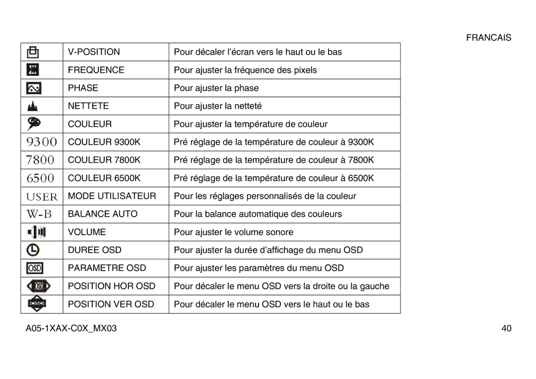 Atlantis Land A05-19AM-C08, A05-15AX-C07, A05-17AM-C06 manual Francais Position 