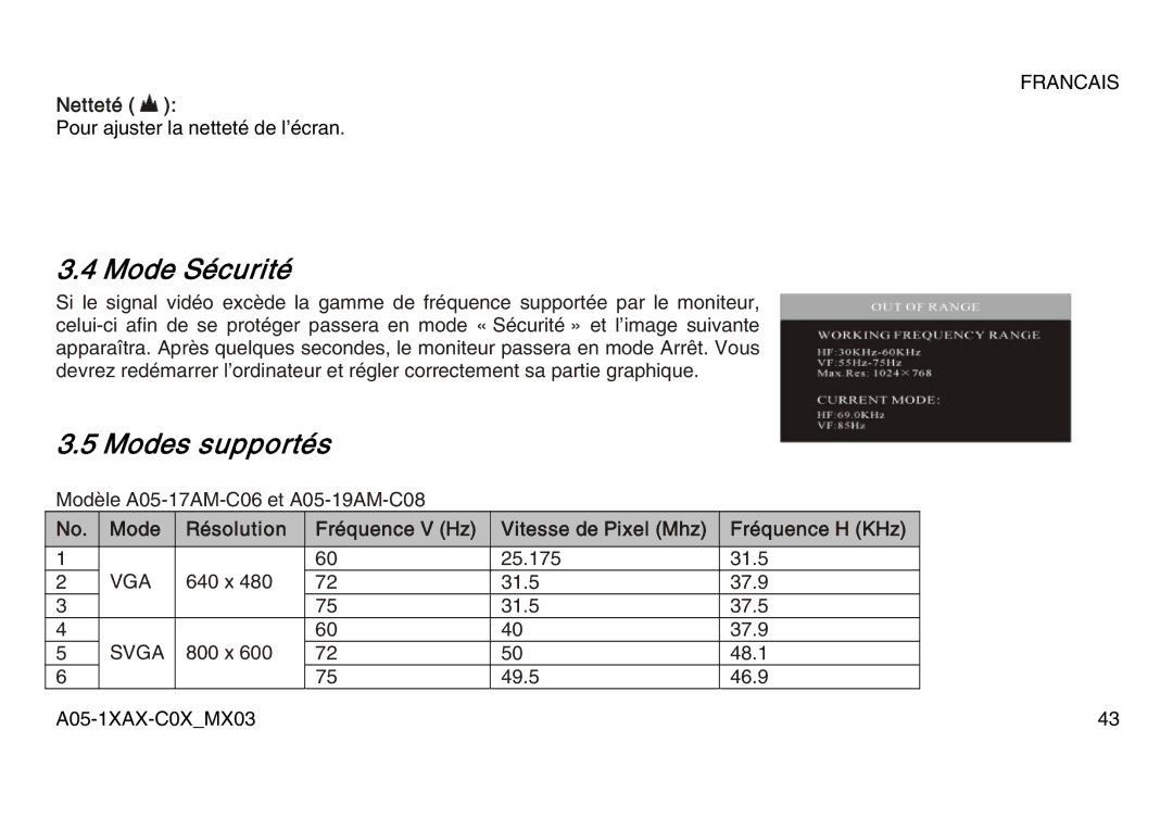 Atlantis Land A05-19AM-C08, A05-15AX-C07, A05-17AM-C06 manual Mode Sécurité, Modes supportés, Netteté 
