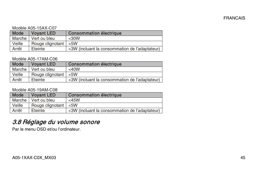 Atlantis Land A05-17AM-C06, A05-15AX-C07, A05-19AM-C08 Réglage du volume sonore, Mode Voyant LED Consommation électrique 