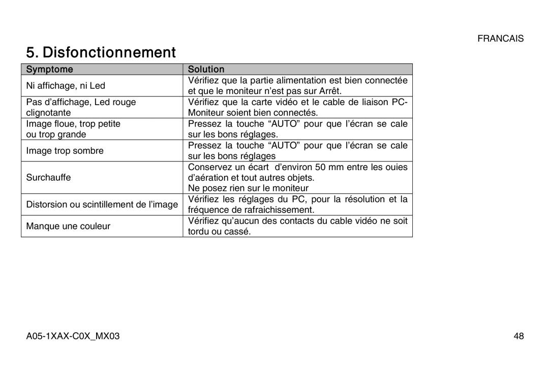 Atlantis Land A05-17AM-C06, A05-15AX-C07, A05-19AM-C08 manual Disfonctionnement, Symptome Solution 