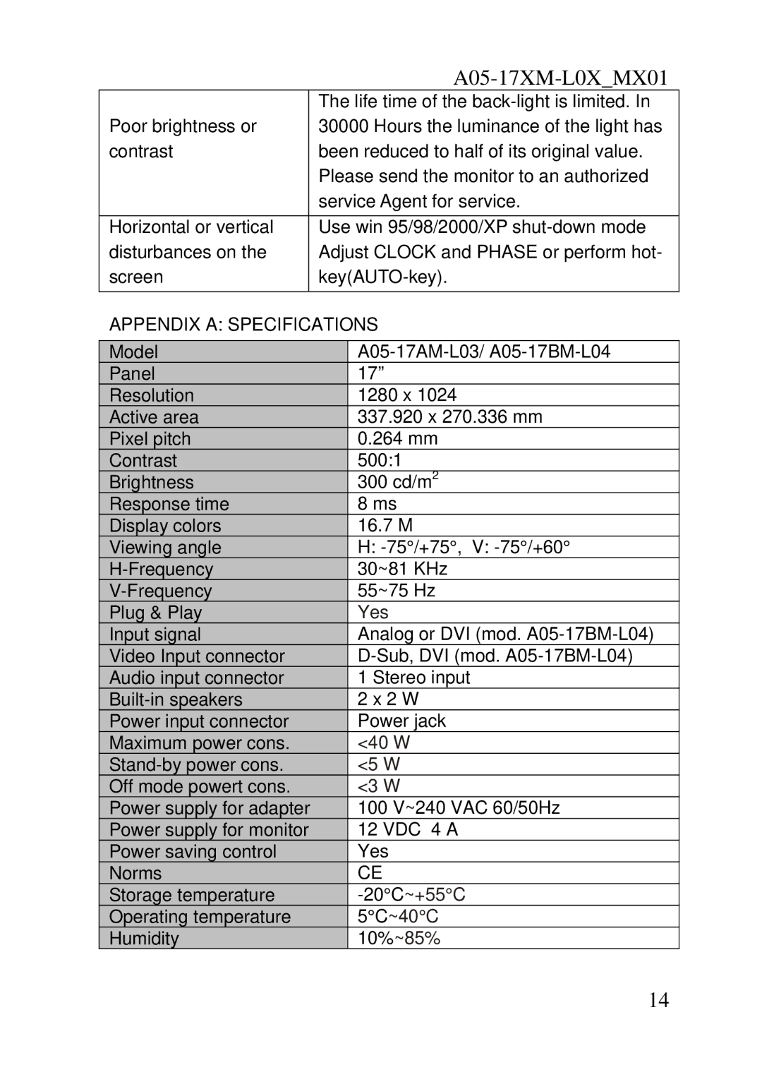 Atlantis Land A05-17BM-L04, A05-17AM-L03 user manual Appendix a Specifications 