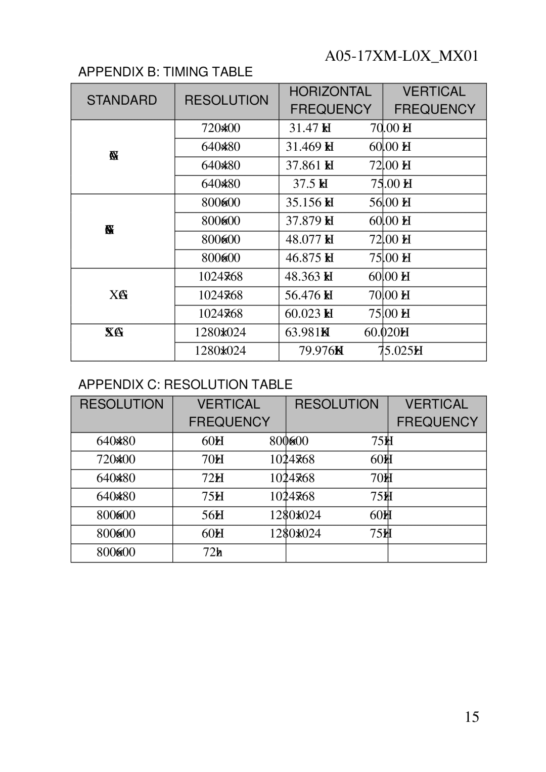 Atlantis Land A05-17AM-L03, A05-17BM-L04 user manual Appendix C Resolution Table Vertical Frequency 