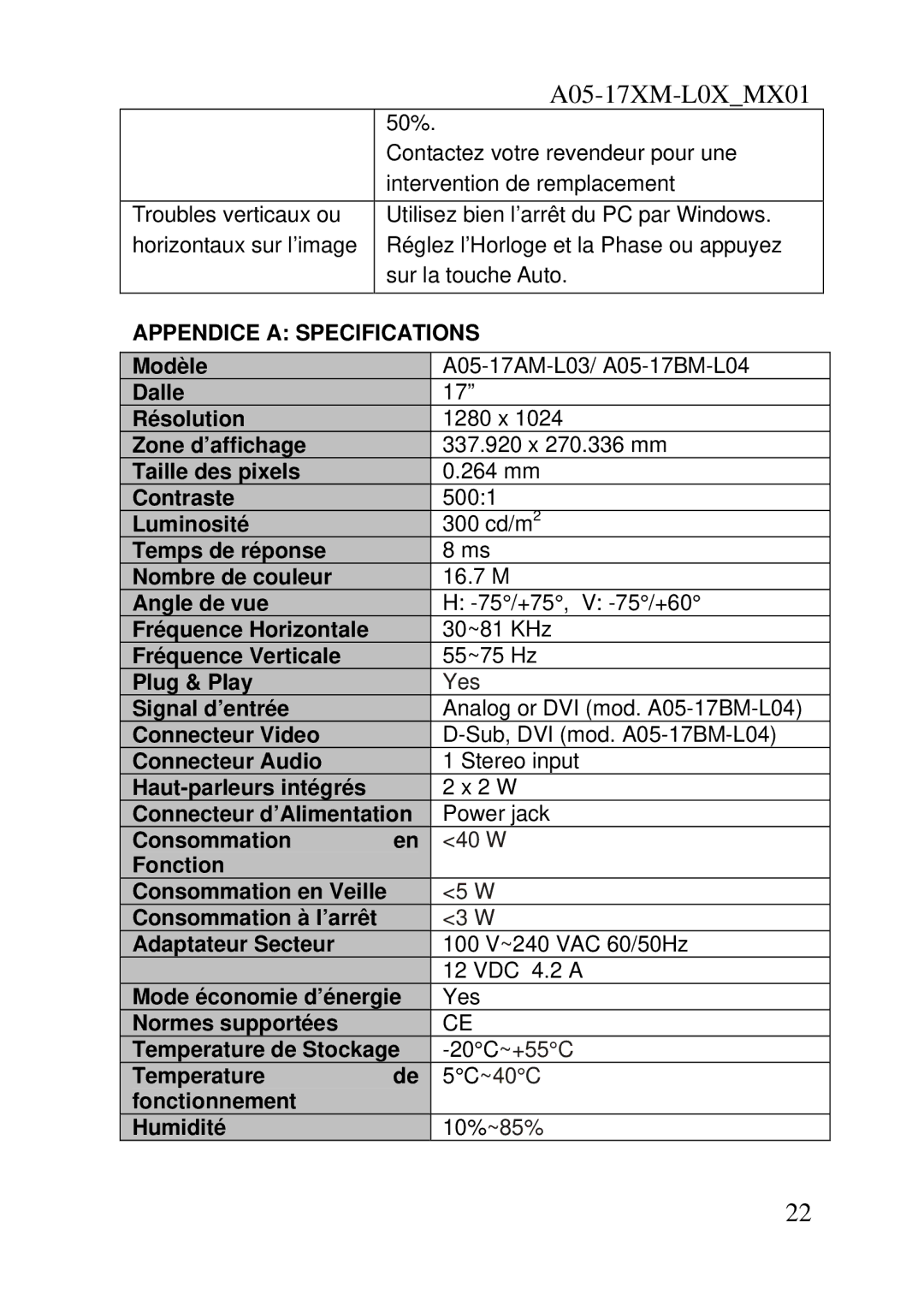 Atlantis Land A05-17BM-L04, A05-17AM-L03 user manual Appendice a Specifications 