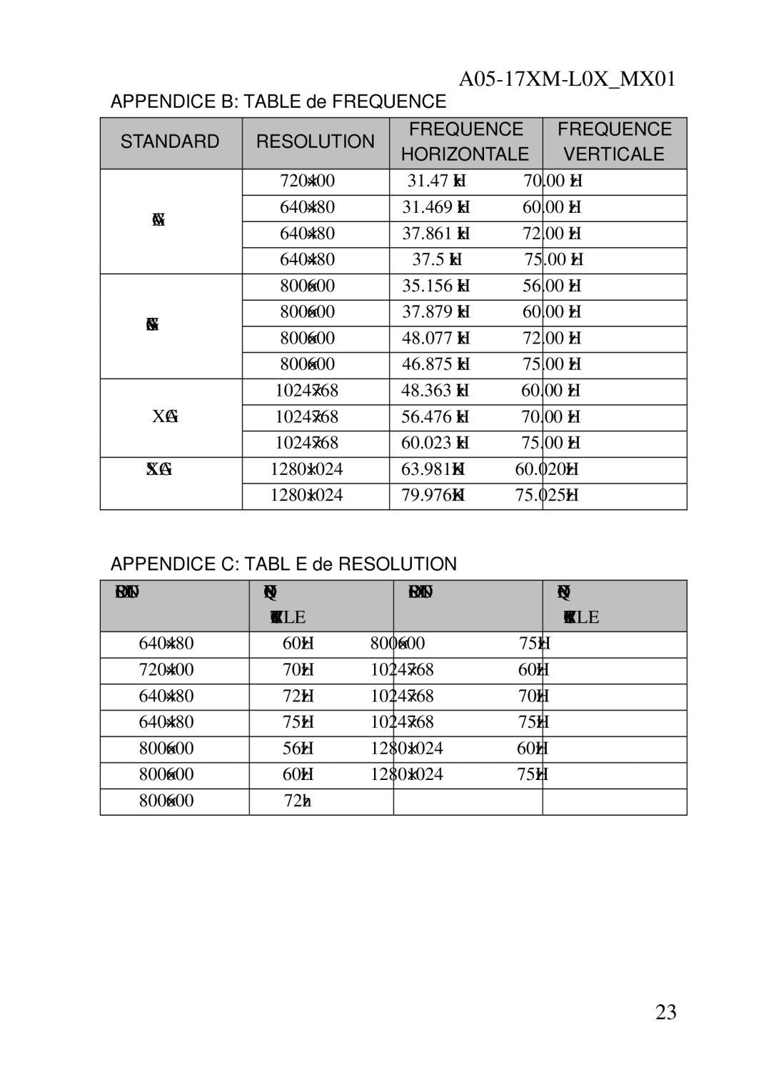 Atlantis Land A05-17AM-L03 user manual Appendice B Table de Frequence, Standard Resolution Frequence Horizontale Verticale 