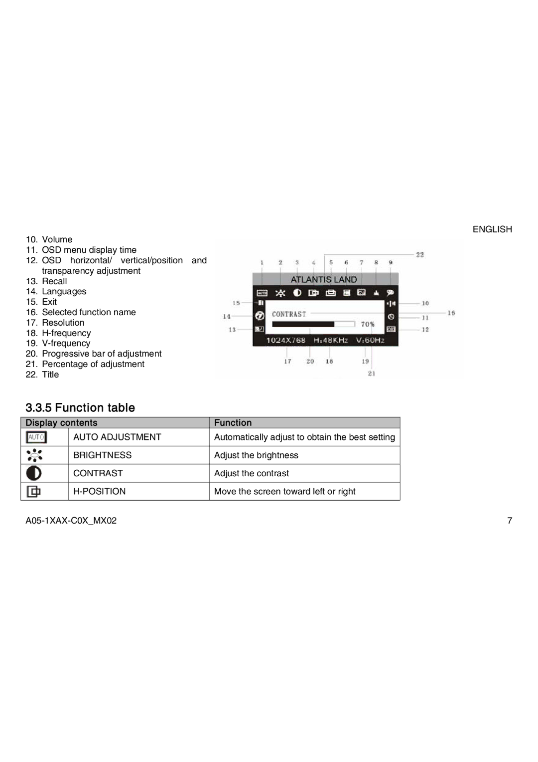 Atlantis Land A05-17AM-C04, A05-19AM-C05, A05-15AX-C03 manual Function table, Display contents Function 